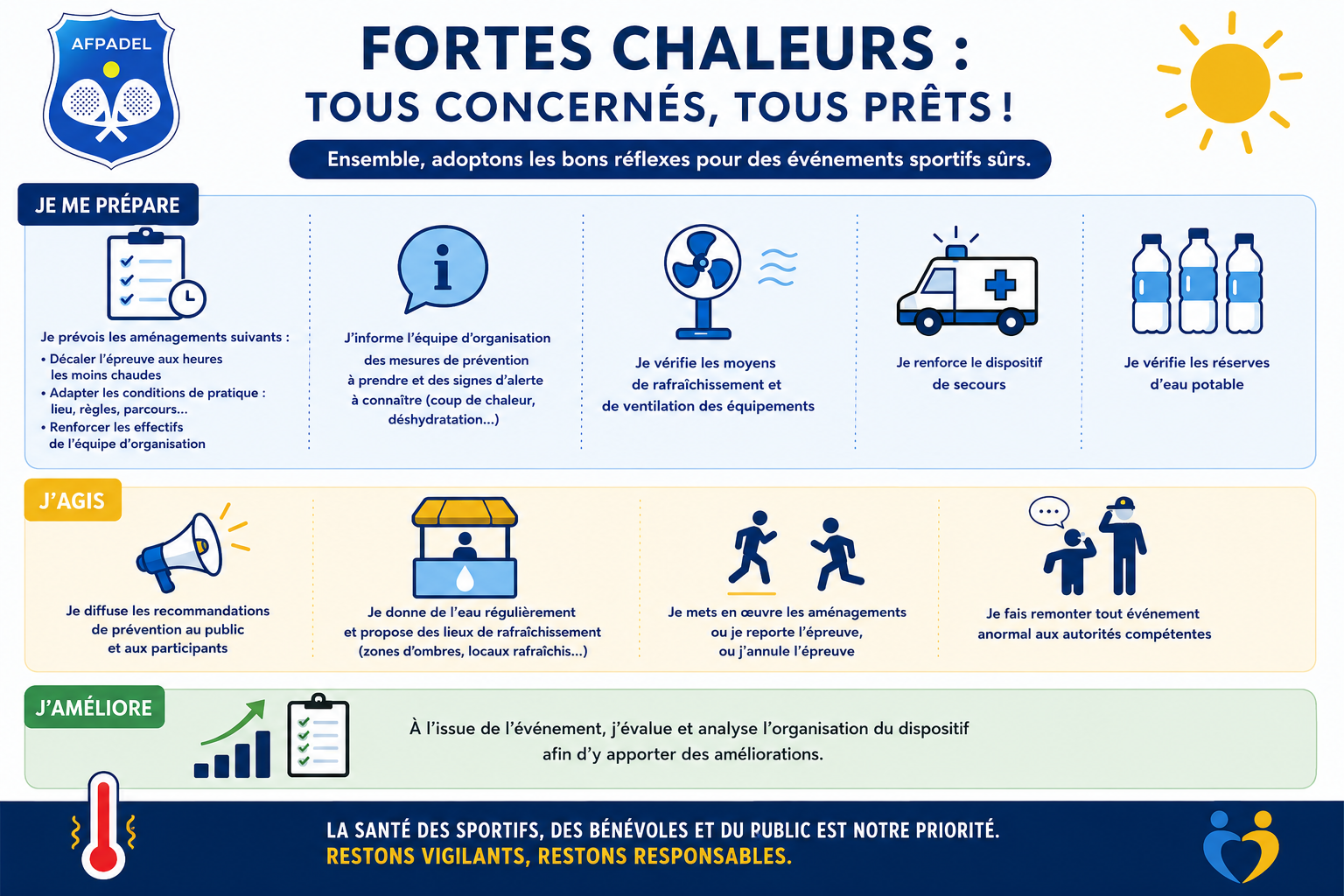 Fortes chaleurs : tous concernés, tous prêts - guide AFPadel